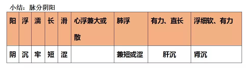 读经典学中医：《难经》白话解密第四难-把脉分阴阳