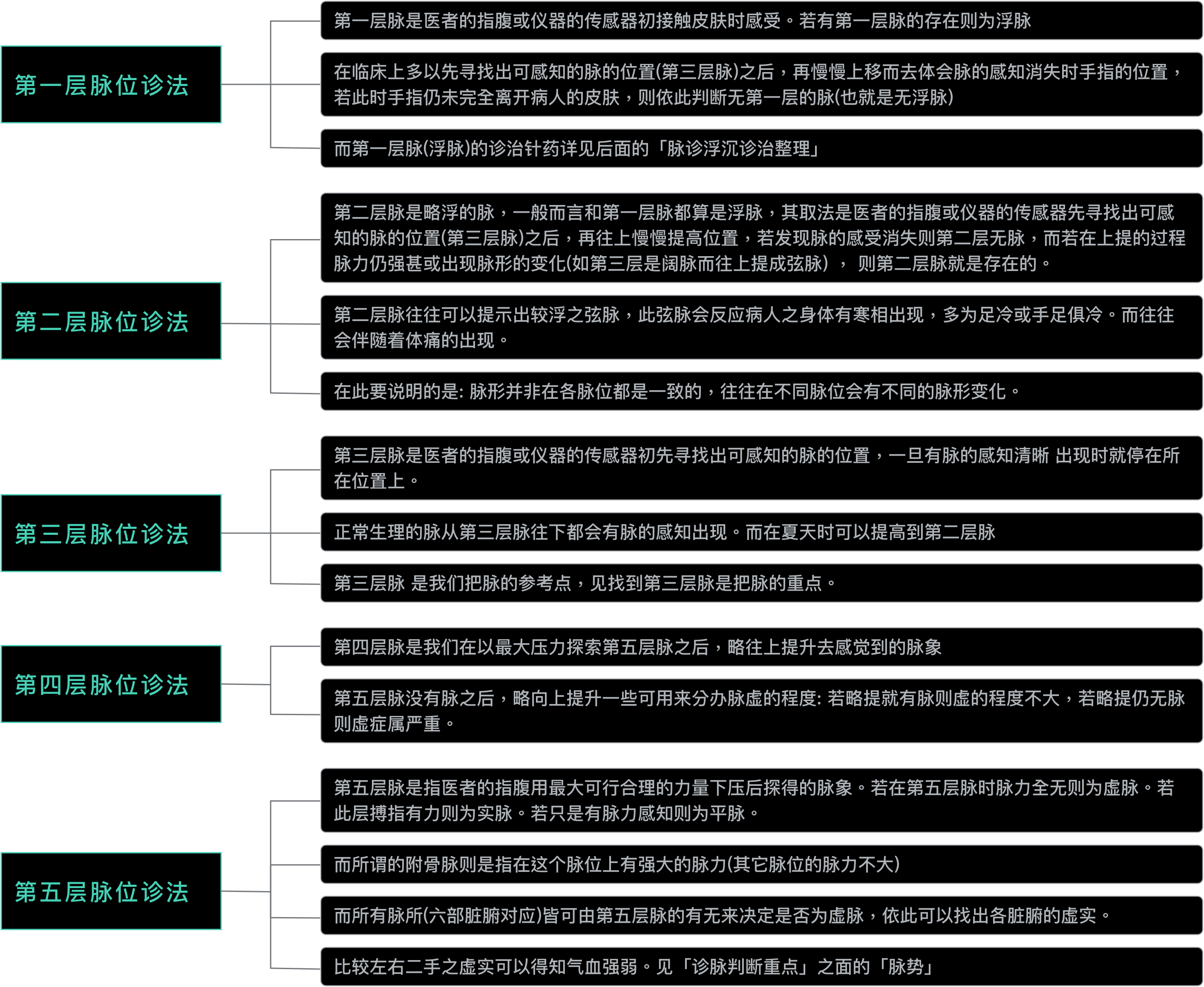 经方脉学入门精华