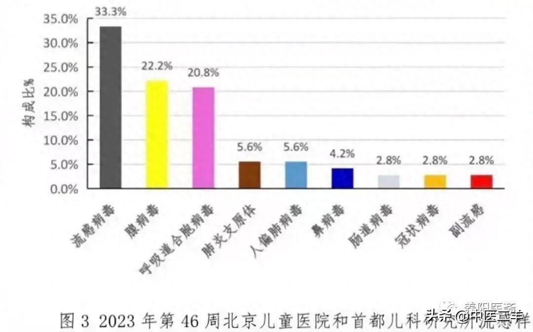 支原体流感顽固反复发烧咳嗽!纯中医奋战一个多月的经验总结
